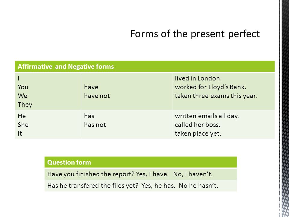 Forms of the present perfect