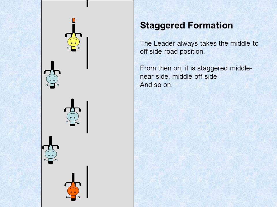 Staggered Formation The Leader always takes the middle to off side road position. From then on, it is staggered middle-near side, middle off-side.