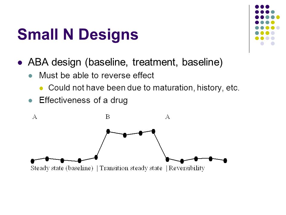 Small N Designs ABA design (baseline, treatment, baseline)