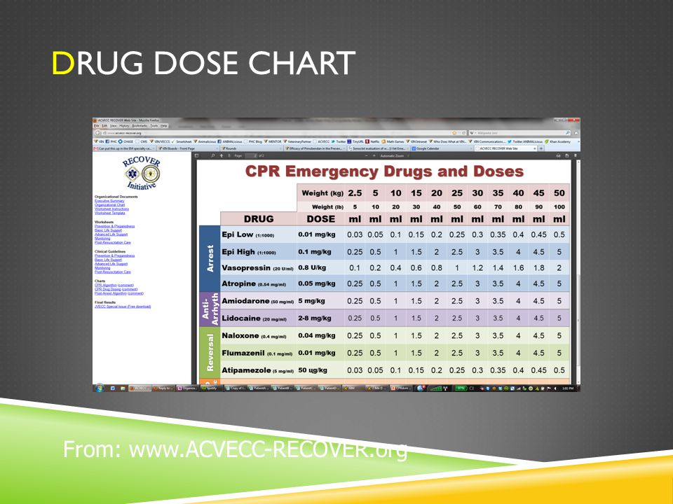 Emergency Drug Dose Chart Veterinary