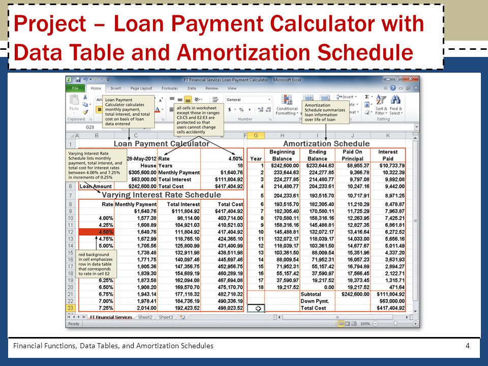chapter 4 financial functions data tables and amortization amortization schedule table
