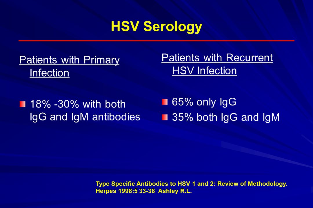 HSV selection. Igg к herpes simplex virus