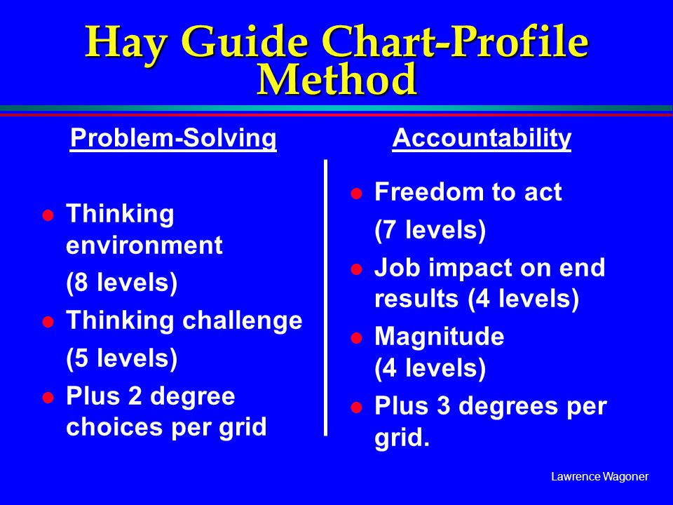 Hay Guide Chart Example