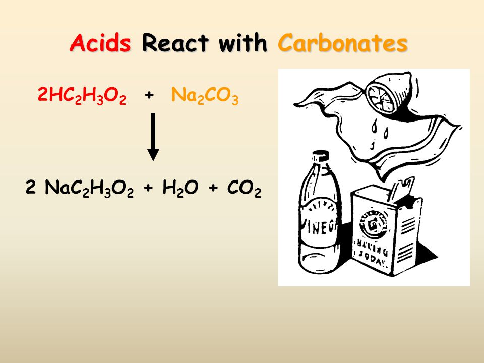 Acids React with Carbonates