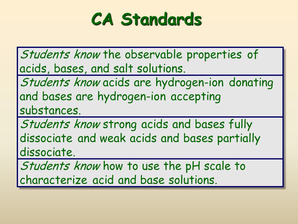 CA Standards Students know the observable properties of acids, bases, and salt solutions.
