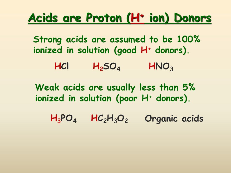 Acids are Proton (H+ ion) Donors