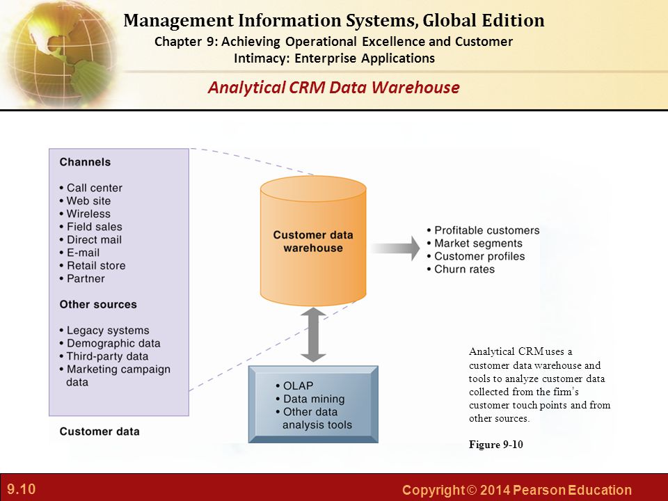 Analytical CRM Data Warehouse