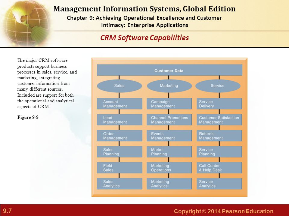 CRM Software Capabilities