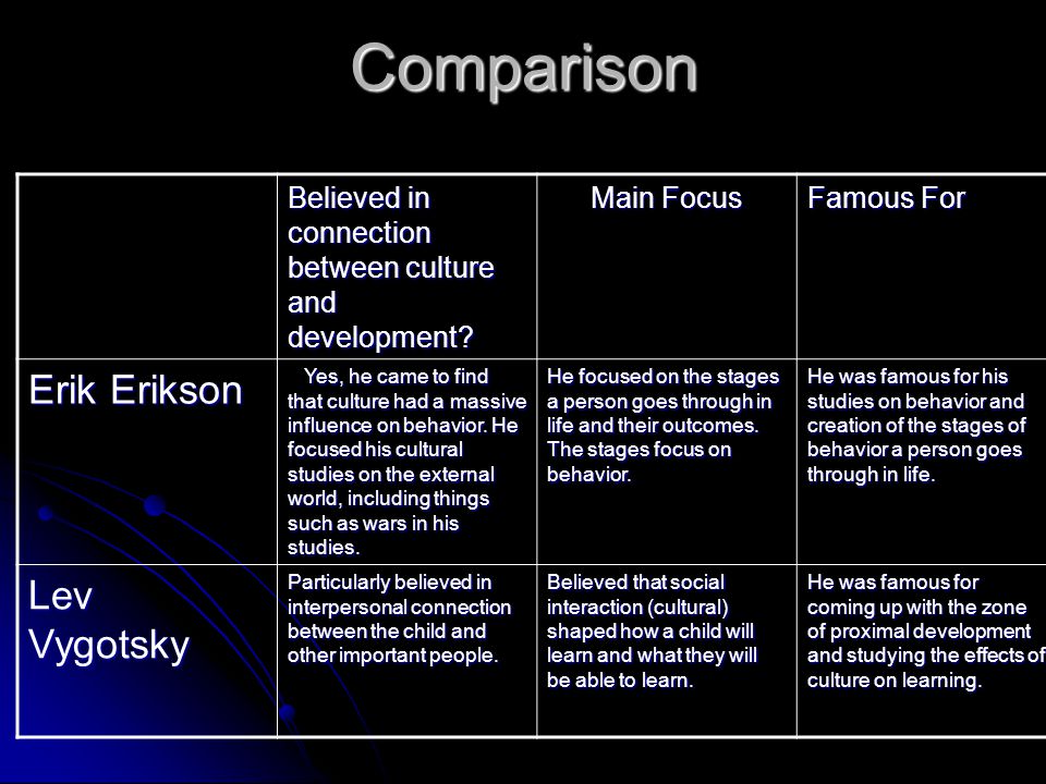 difference between freud and erikson