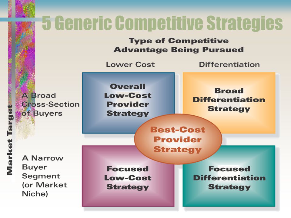 generic strategy and grand strategy