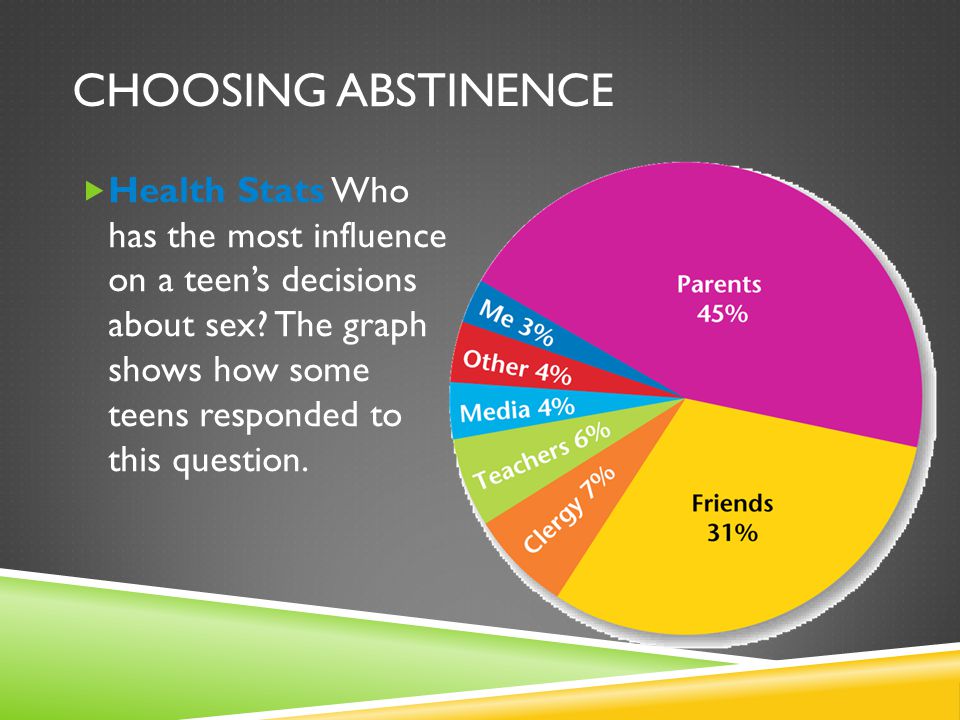 Choosing abstinence