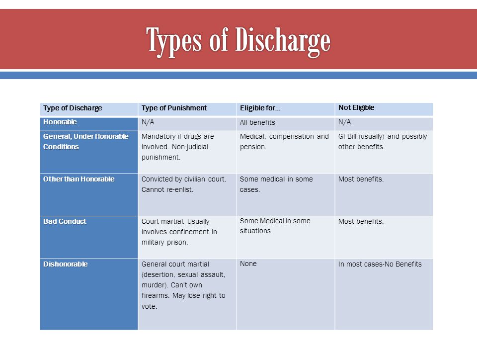 Discharge перевод. Types of punishment. Types and purposes of punishment. "Dishonorable discharge". Types of punishment of Foreign States.