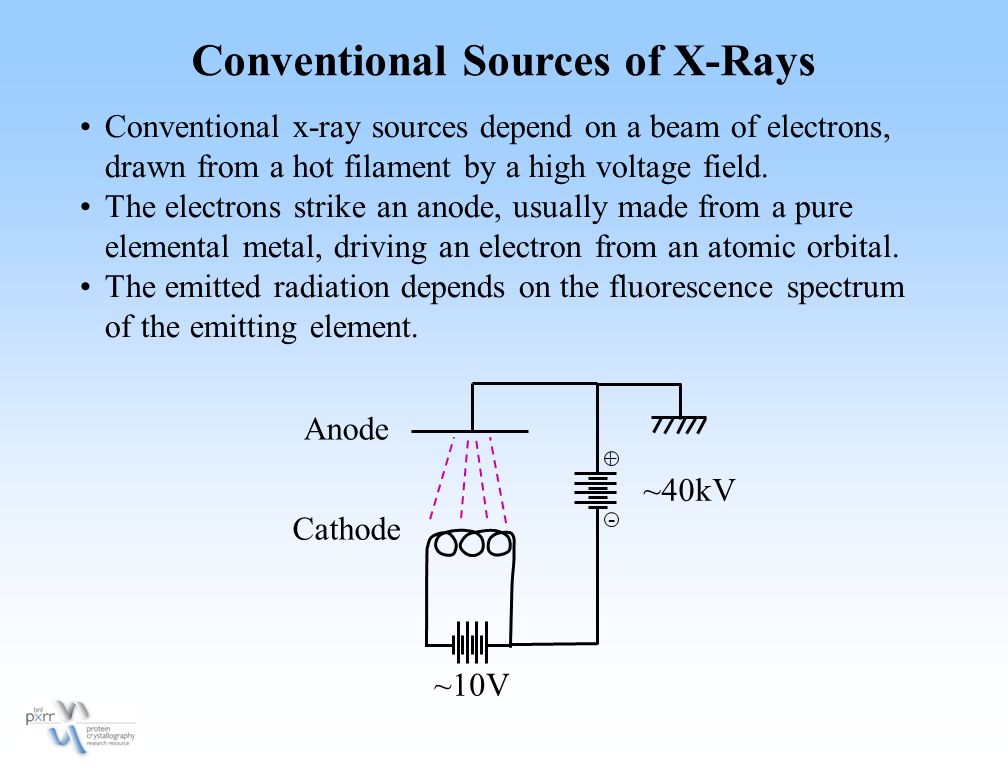 X-Ray Production: Sources and Optics - ppt video online download