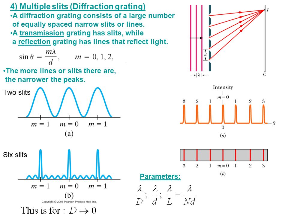4) Multiple slits (Diffraction grating)