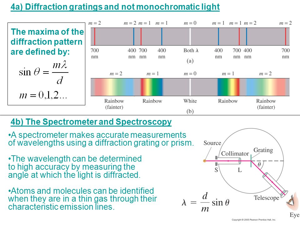 4a) Diffraction gratings and not monochromatic light