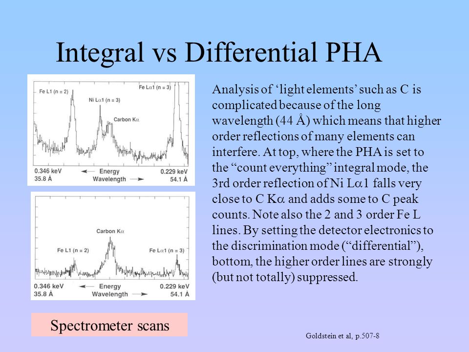 Integral vs Differential PHA