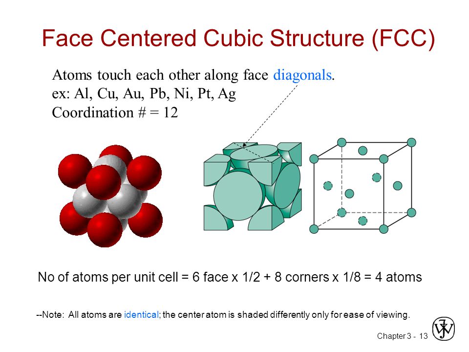 Unit cell. Face-Centered Cubic (FCC). FCC решетка. FCC BCC.