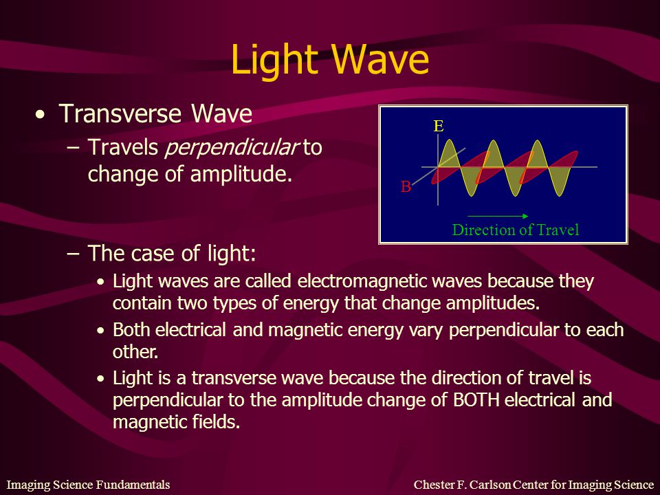 Light Wave Transverse Wave