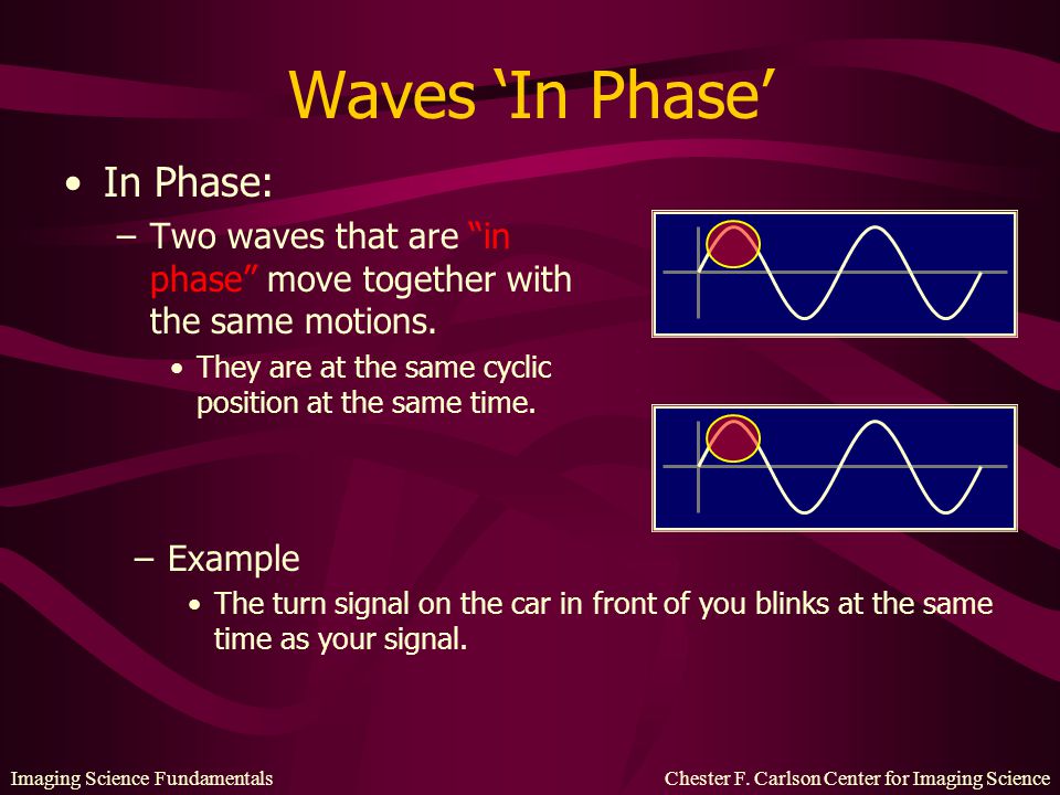 Waves ‘In Phase’ In Phase: