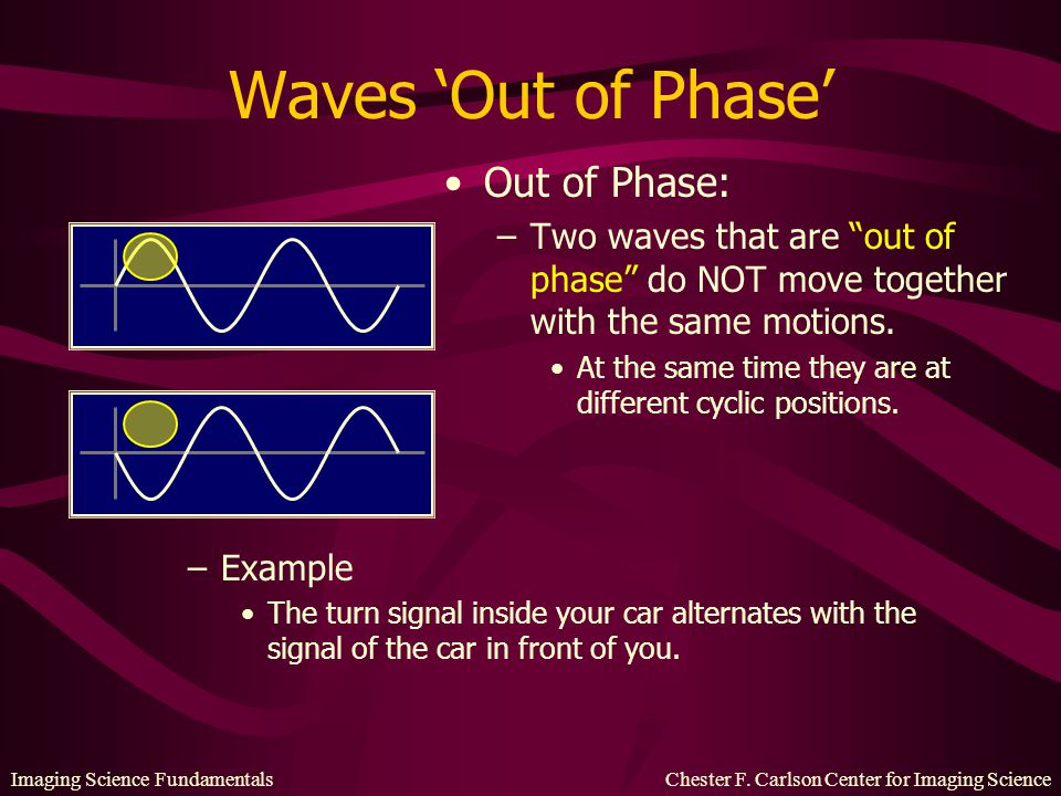 Waves ‘Out of Phase’ Out of Phase: