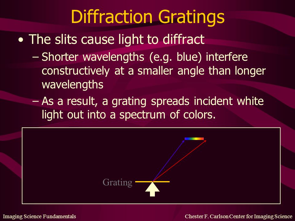 Diffraction Gratings The slits cause light to diffract