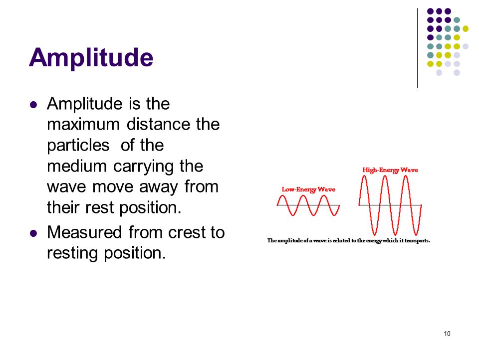 Amplitude Amplitude is the maximum distance the particles of the medium carrying the wave move away from their rest position.