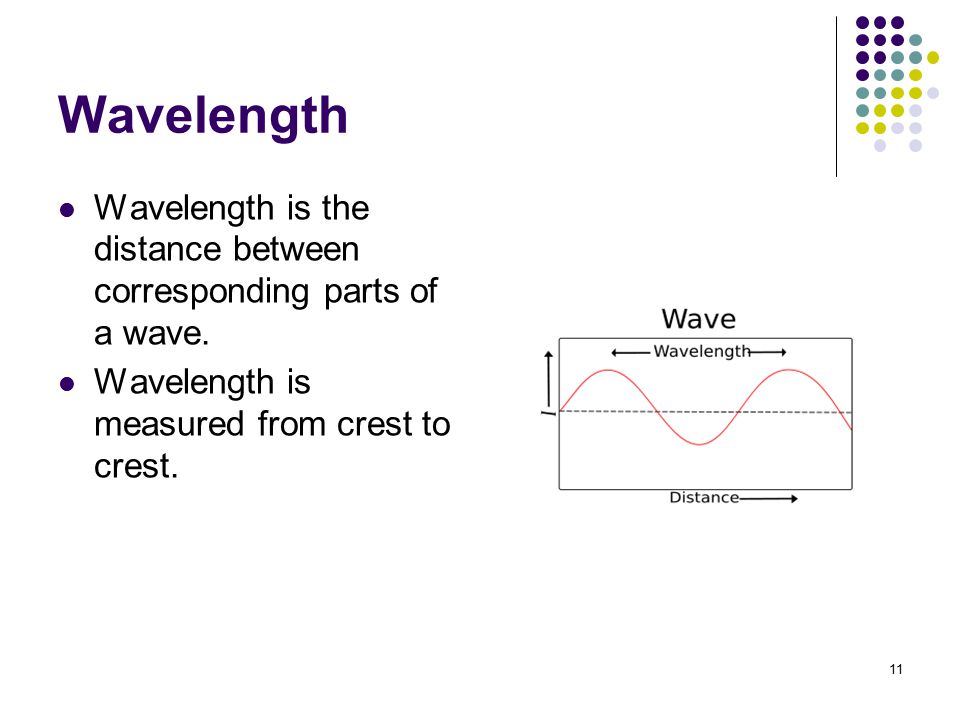 Wavelength Wavelength is the distance between corresponding parts of a wave.