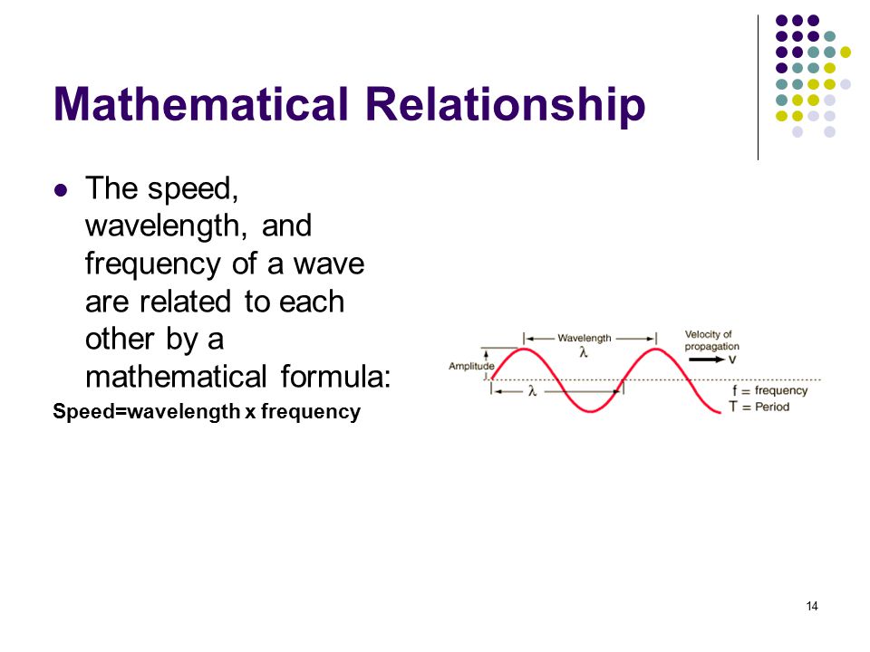 Mathematical Relationship