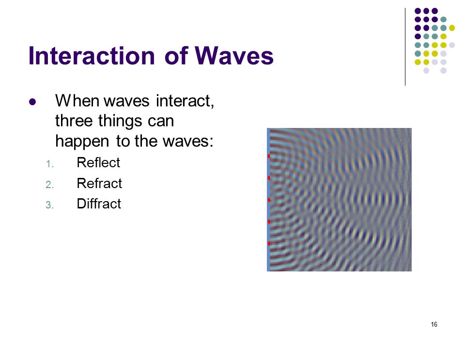 Interaction of Waves When waves interact, three things can happen to the waves: Reflect. Refract.