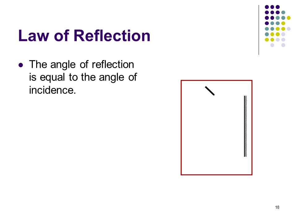 Law of Reflection The angle of reflection is equal to the angle of incidence.