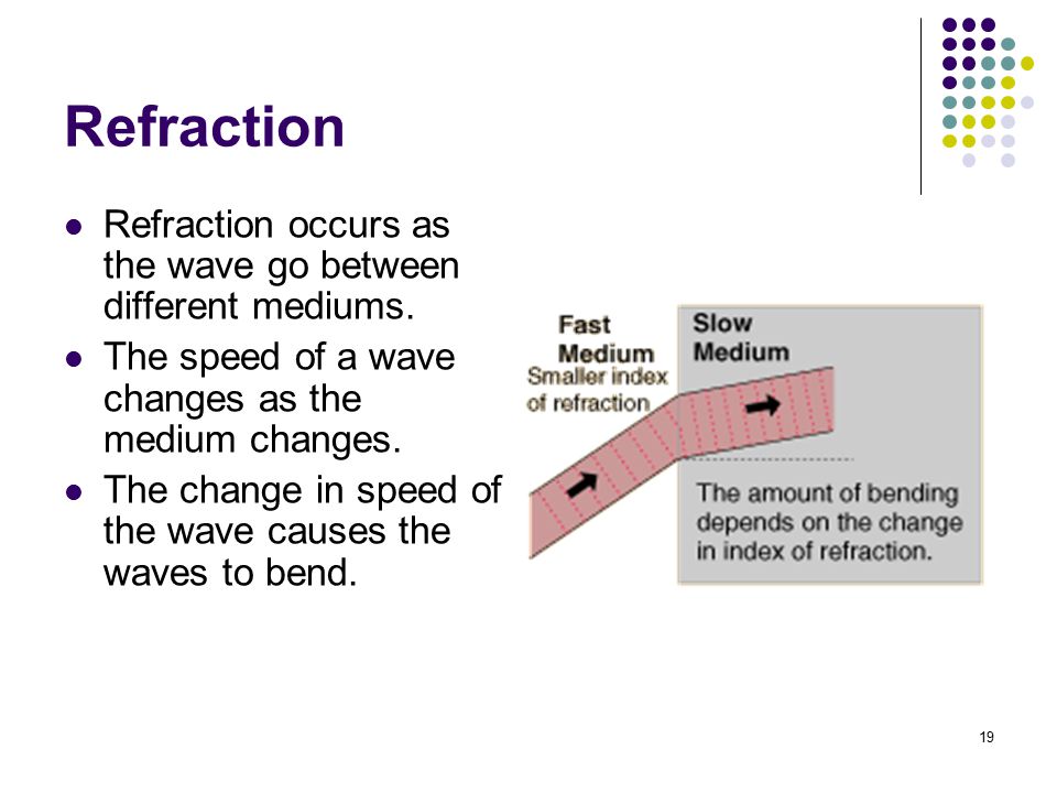 Refraction Refraction occurs as the wave go between different mediums.