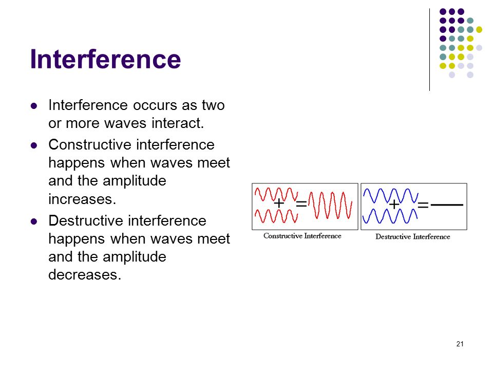 Interference Interference occurs as two or more waves interact.