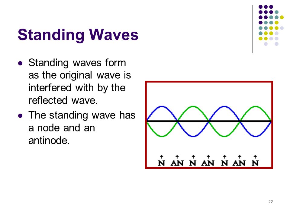 Standing Waves Standing waves form as the original wave is interfered with by the reflected wave.