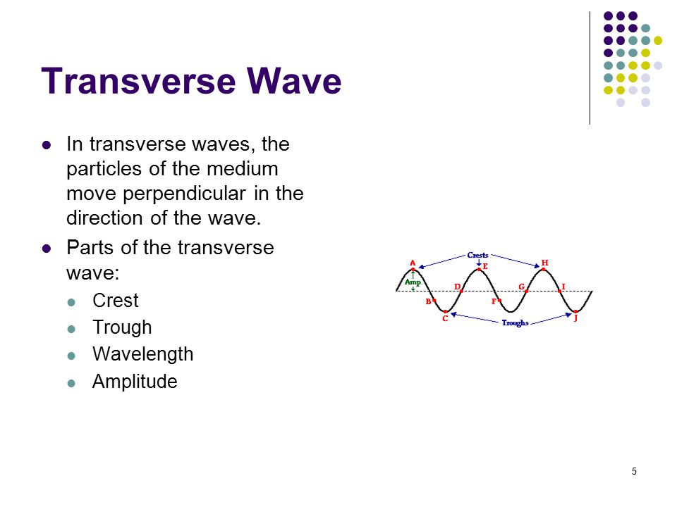 Transverse Wave In transverse waves, the particles of the medium move perpendicular in the direction of the wave.