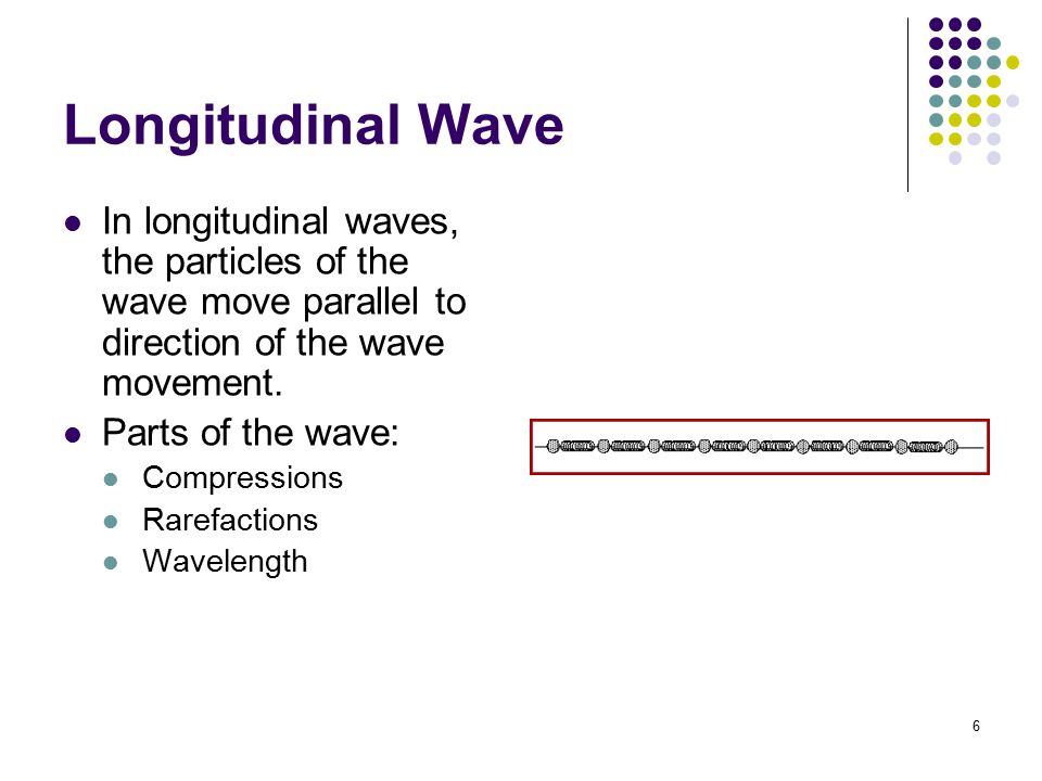 Longitudinal Wave In longitudinal waves, the particles of the wave move parallel to direction of the wave movement.