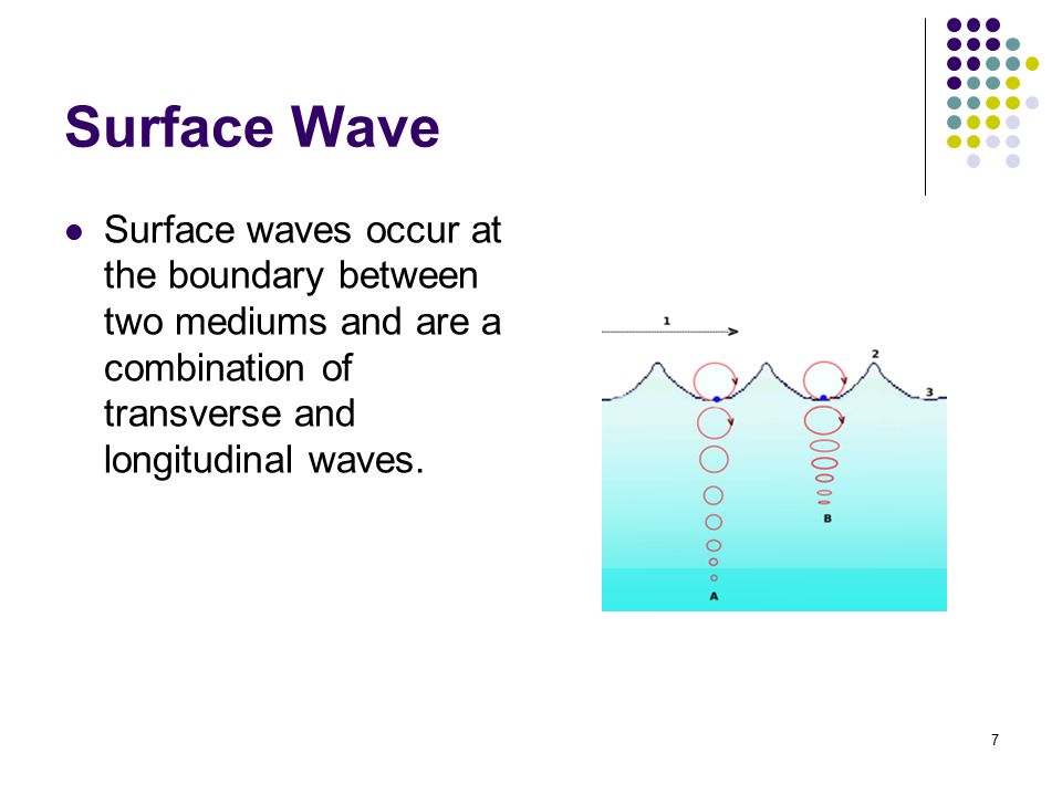 Surface Wave Surface waves occur at the boundary between two mediums and are a combination of transverse and longitudinal waves.