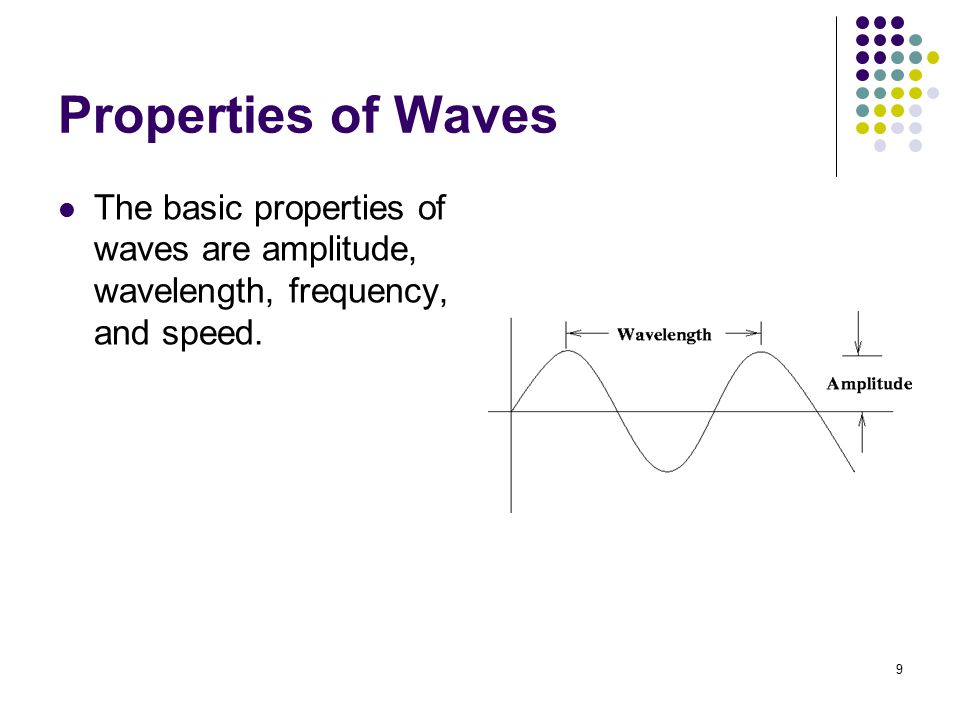 Properties of Waves The basic properties of waves are amplitude, wavelength, frequency, and speed.