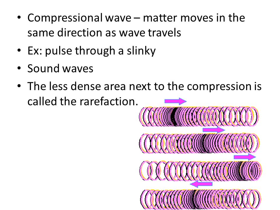 Compressional wave – matter moves in the same direction as wave travels