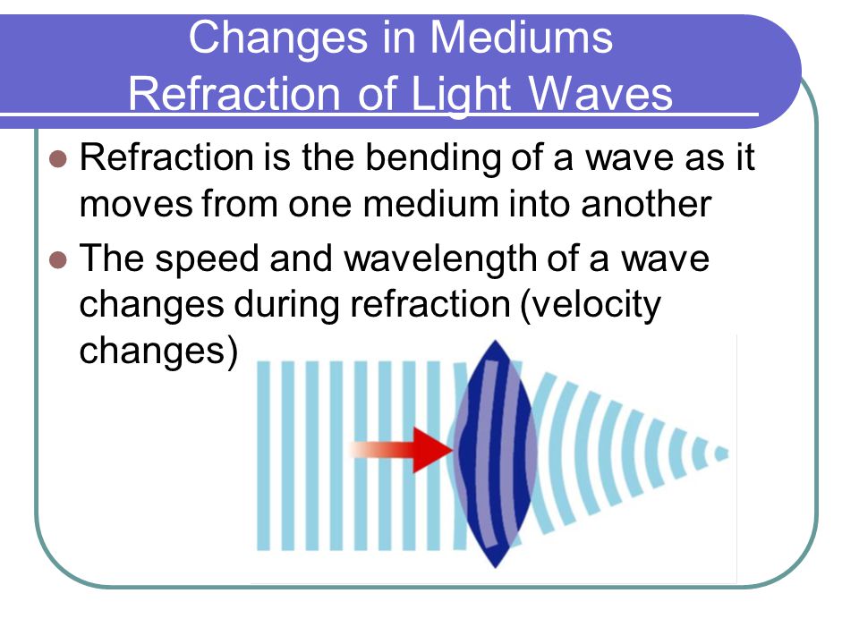 Changes in Mediums Refraction of Light Waves
