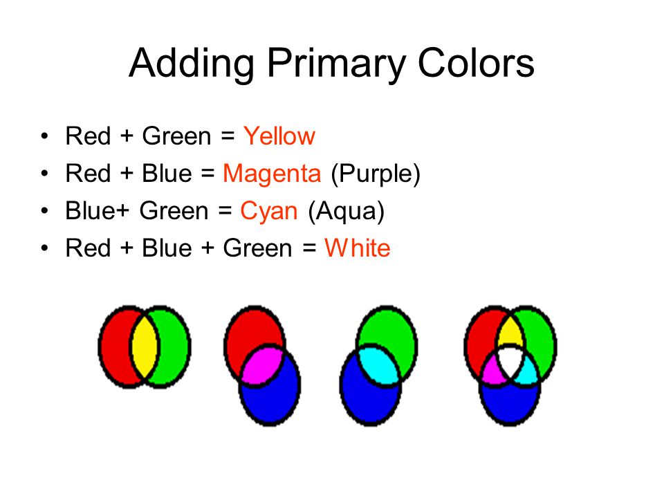 Adding Primary Colors Red + Green = Yellow