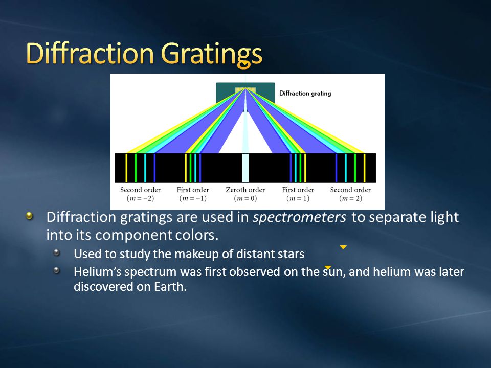 Diffraction Gratings Diffraction gratings are used in spectrometers to separate light into its component colors.