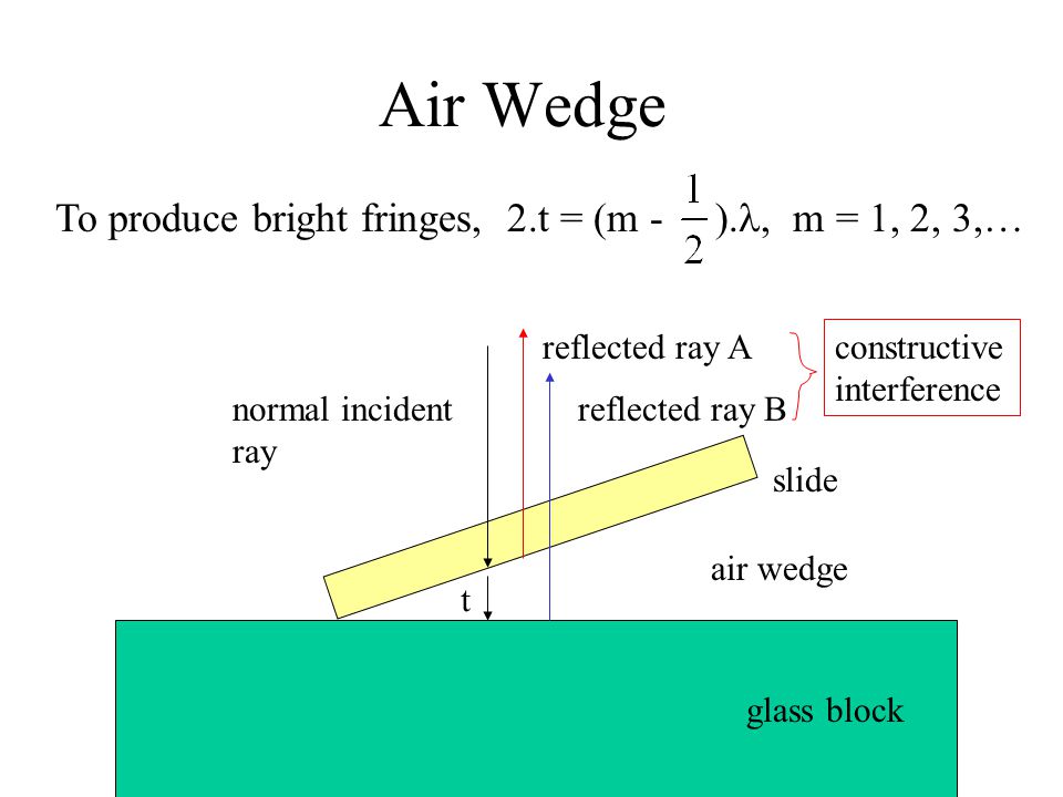 Solved Air wedge. Consider interference produced by an air