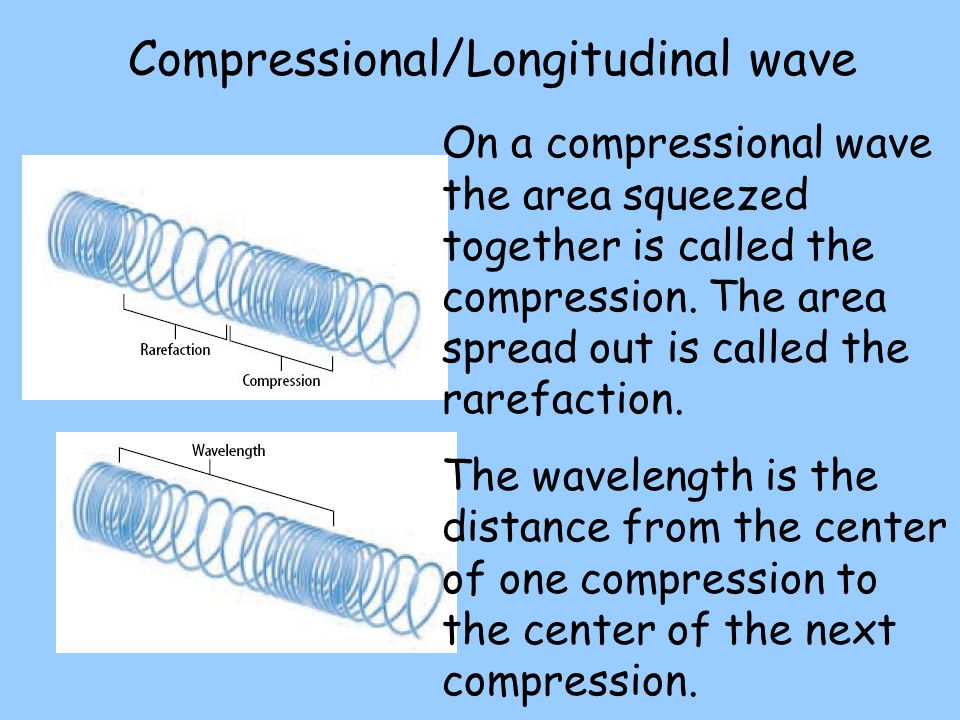 Compressional/Longitudinal wave