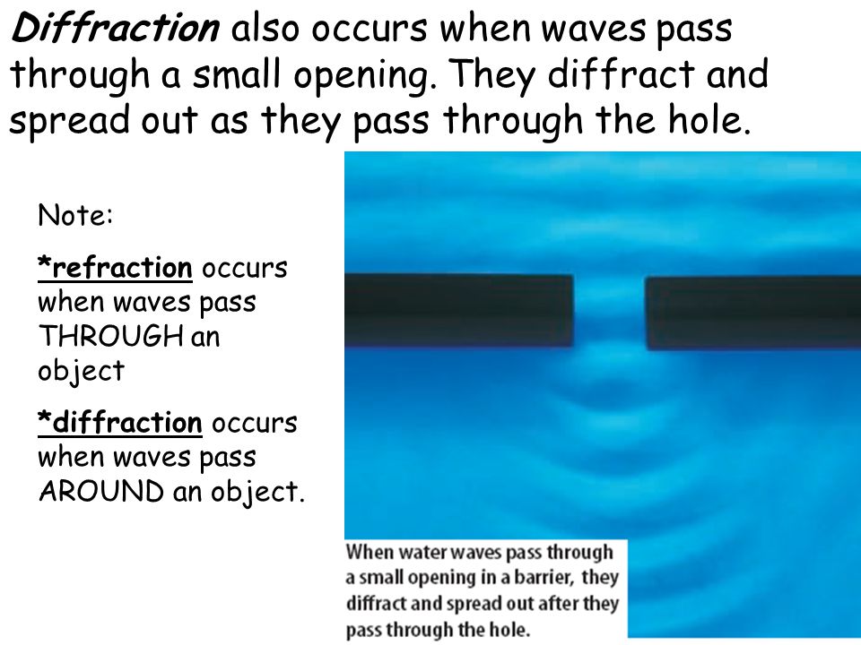 Diffraction also occurs when waves pass through a small opening