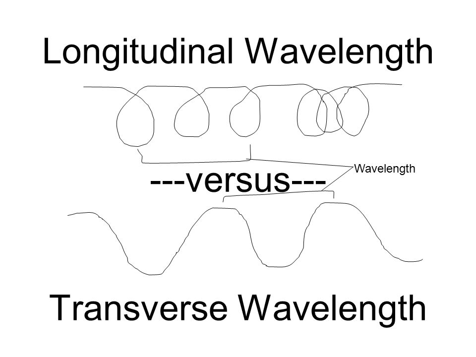 Longitudinal Wavelength ---versus--- Transverse Wavelength