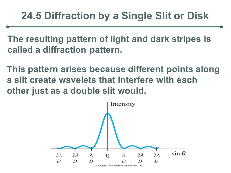 24.5 Diffraction by a Single Slit or Disk