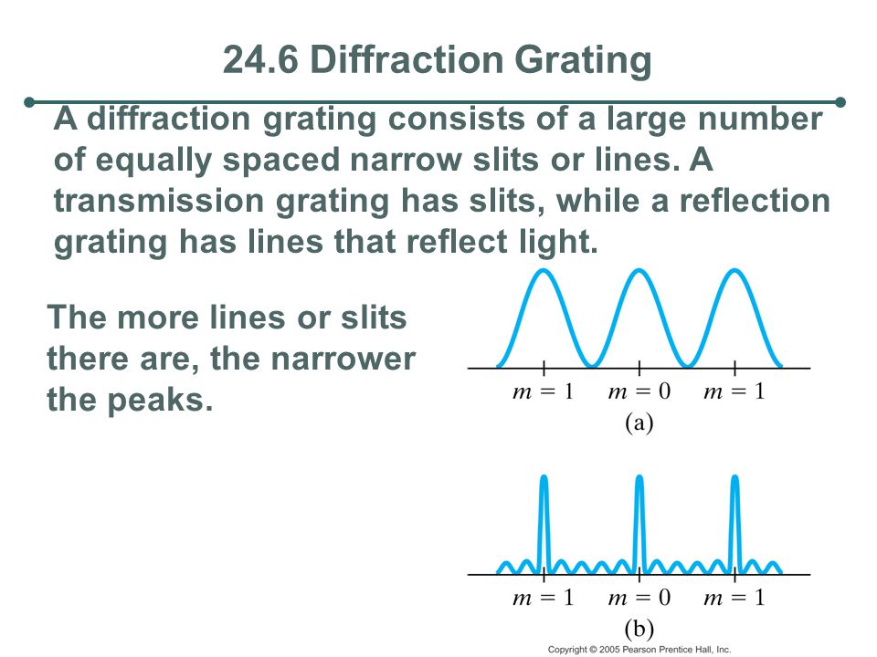 24.6 Diffraction Grating