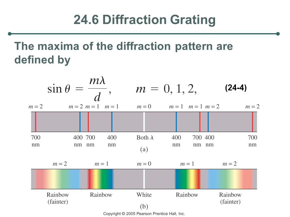 24.6 Diffraction Grating The maxima of the diffraction pattern are defined by (24-4)