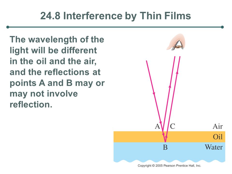 24.8 Interference by Thin Films