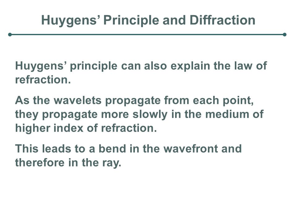 Huygens’ Principle and Diffraction